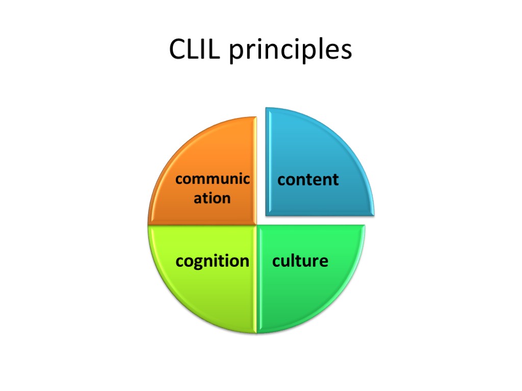 CLIL principles